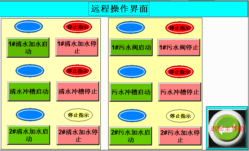 污水零排放處理系統(tǒng)